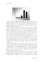 [조직행위] 버스회사의 동기부여체계 및 그 문제점과 대안-14