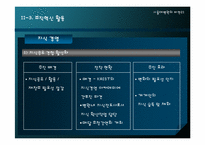 [조직혁신] 서울대학병원조직혁신 사례-8