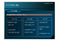 [조직혁신] 서울대학병원조직혁신 사례-9