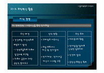 [조직혁신] 서울대학병원조직혁신 사례-11