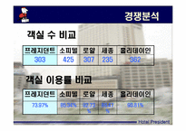 [호텔경영] 프레지던트호텔 경영분석-12