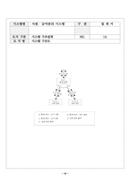 인사급여관리프로그램-15