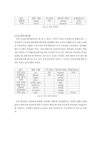 [경영정보시스템] 콜시스템설계- 치킨핫라인-9