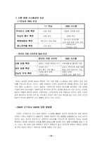 [고객관계관리] 온라인중매쟁이 `듀오`- DMS모델을 통한 CRM-16