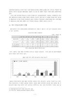 [산업공동화] 산업공동화로 인한 한국 제조업의 문제와 해결방안-7