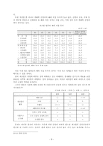 [산업공동화] 산업공동화로 인한 한국 제조업의 문제와 해결방안-8