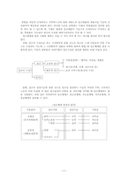 [연봉제] 한국의 임금체계 발전방향-7