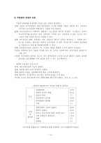 [연봉제] 한국의 임금체계 발전방향-14
