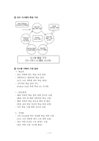 [인사관리] 하이닉스의 인력개발전략-17