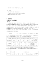 [인사관리] 하이닉스의 인력개발전략-18