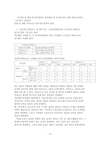 [인사관리] 하이닉스의 인력개발전략-19