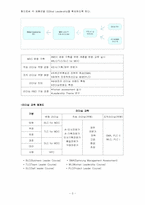 [인적자원관리] 삼성전자의 인재양성-3