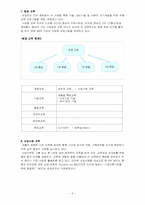 [인적자원관리] 삼성전자의 인재양성-6