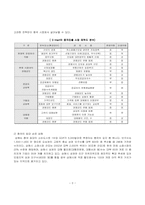 [국제경영전략] E-mart 이마트의 중국시장진출 전략-3