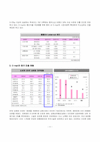 [국제경영전략] E-mart 이마트의 중국시장진출 전략-5