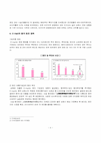 [국제경영전략] E-mart 이마트의 중국시장진출 전략-6