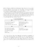 [국제경영전략] E-mart 이마트의 중국시장진출 전략-12