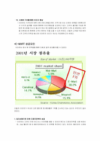 [마케팅전략] 국내할인점과 외국계할인점의 유통전략 -이마트 월마트 비교-4