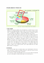 [마케팅전략] 국내할인점과 외국계할인점의 유통전략 -이마트 월마트 비교-8