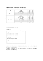 [생산및운영관리] 녹색극장 Capacity-10