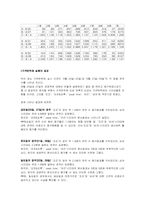[생산및운영관리] 녹색극장 Capacity-12