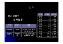 [경영] 웅진식품 음료에 대해서-6