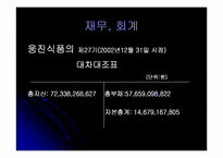[경영] 웅진식품 음료에 대해서-9