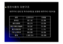 [경영] 웅진식품 음료에 대해서-11