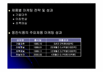 [경영] 웅진식품 음료에 대해서-13