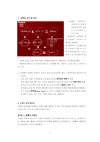 [경영전략] 기능역량 및 자원분석- 싸이월드 사례-2