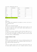 [브랜드] 라끄베르의 브랜드전략-3