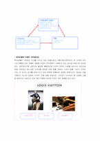 [브랜드마케팅] Louis Vuitton 루이뷔통의 체험마케팅-8