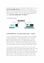 [브랜드전략] 소니 브랜드확장분석-4