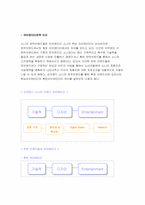 [브랜드전략] 소니 브랜드확장분석-6