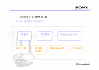 [브랜드전략] Sony소니 & Apple애플 브랜드확장전략-5