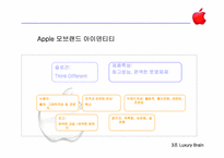 [브랜드전략] Sony소니 & Apple애플 브랜드확장전략-12