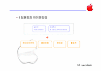 [브랜드전략] Sony소니 & Apple애플 브랜드확장전략-17