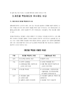 [생산관리] 제조물책임법(PL)과 기업대응전략-14