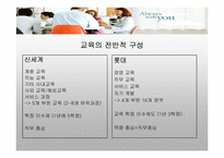 [인적자원관리] 교육훈련의 측면에서의 롯데백화점과 신세계백화점 비교-6