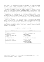[인터넷학습] 삼성전자 E-learning사례-4
