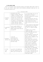 [인터넷학습] 삼성전자 E-learning사례-14