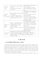 [인터넷학습] 삼성전자 E-learning사례-15