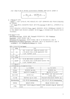 6시그마 이해와 활용-4