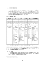 삼성 래미안아파트의 마케팅전략-5