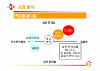 [기업분석] CJ 햇반 분석-7