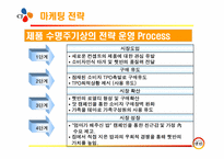 [기업분석] CJ 햇반 분석-10