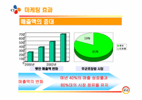 [기업분석] CJ 햇반 분석-14