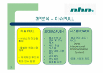 [리더십론] 벤처리더십의 성공과 실패- NHN VS 메디슨-7