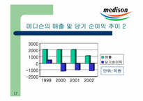 [리더십론] 벤처리더십의 성공과 실패- NHN VS 메디슨-17