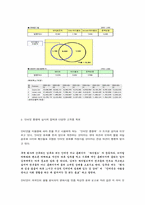 [성공사례] `싸이월드`의 성공과 분석-17
